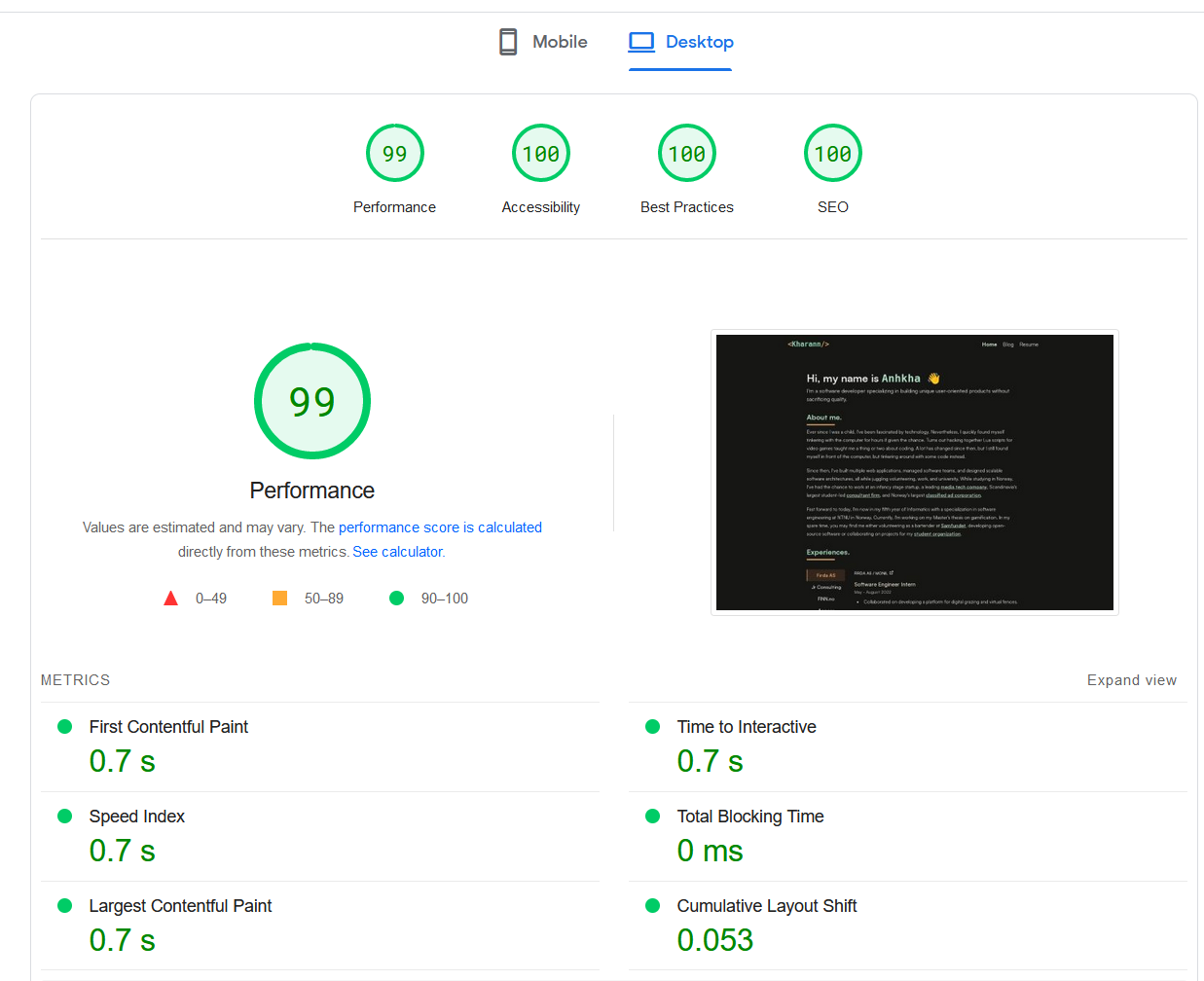 Performance of my blog