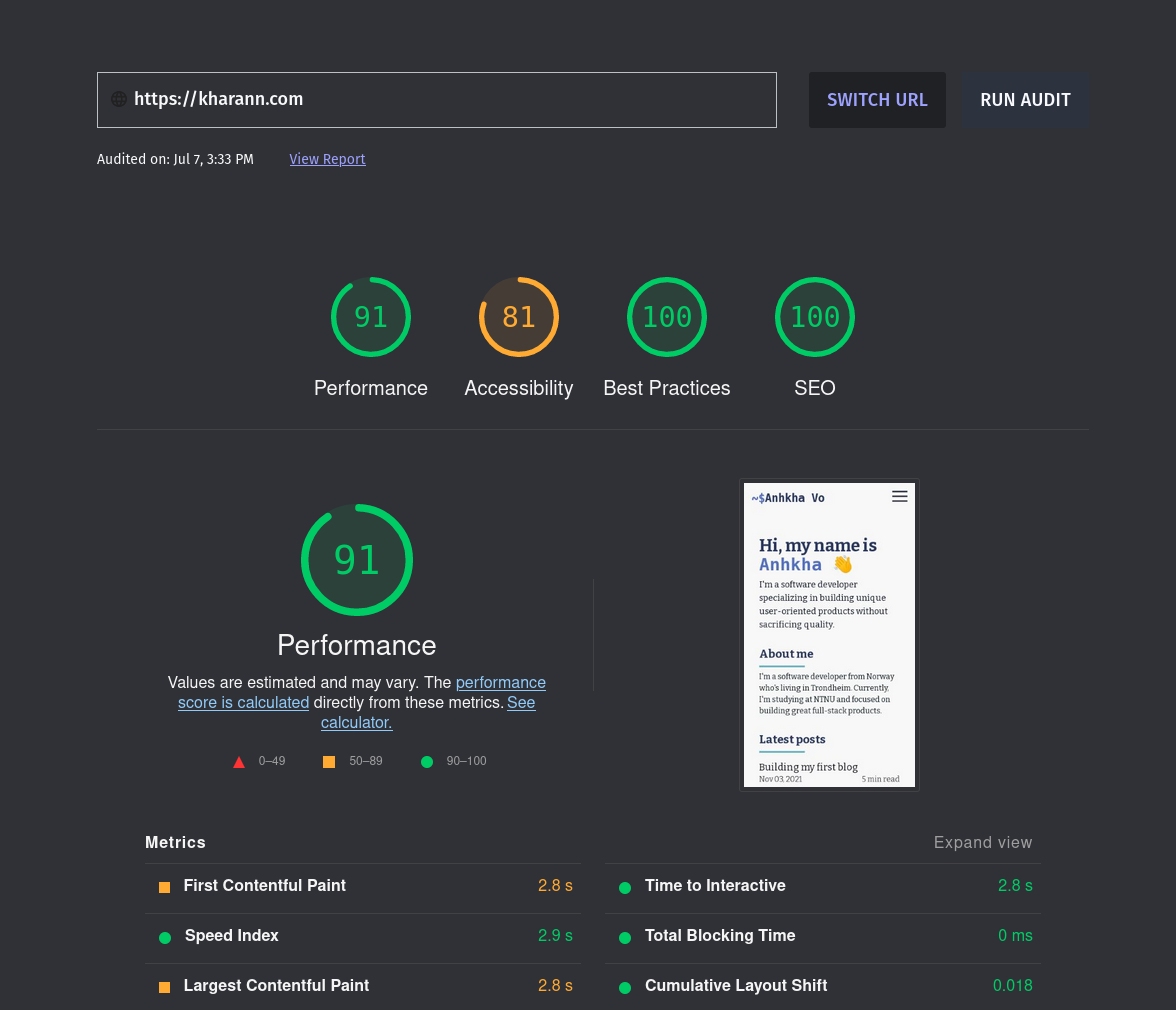 Performance of my blog